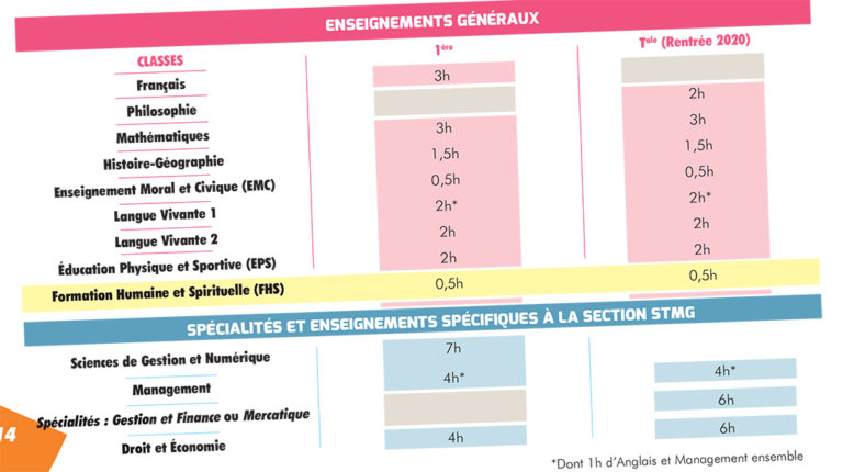 lettre de démission lycée élève majeur